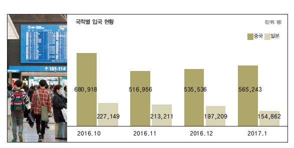 에디터 사진